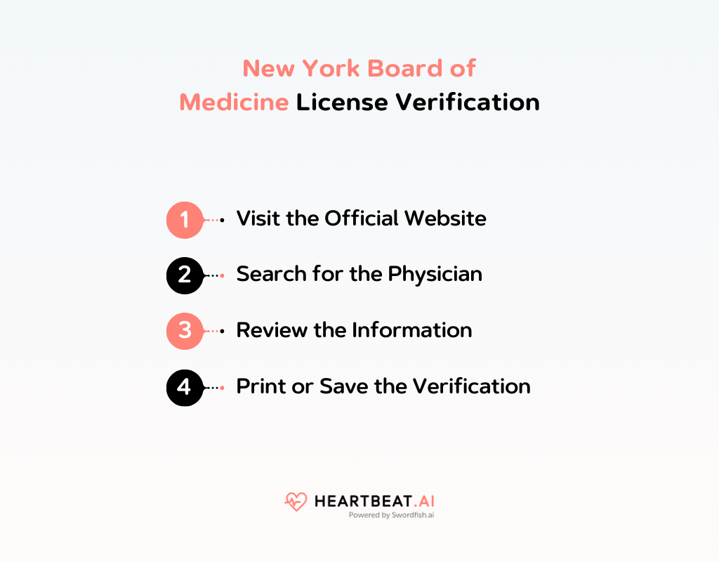 New York Board of Medicine License Verification