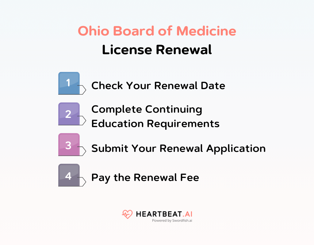 Ohio Board of Medicine License Renewal