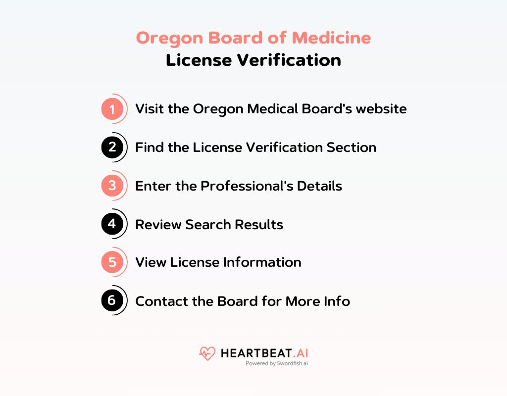 Oregon Board of Medicine License Verification
