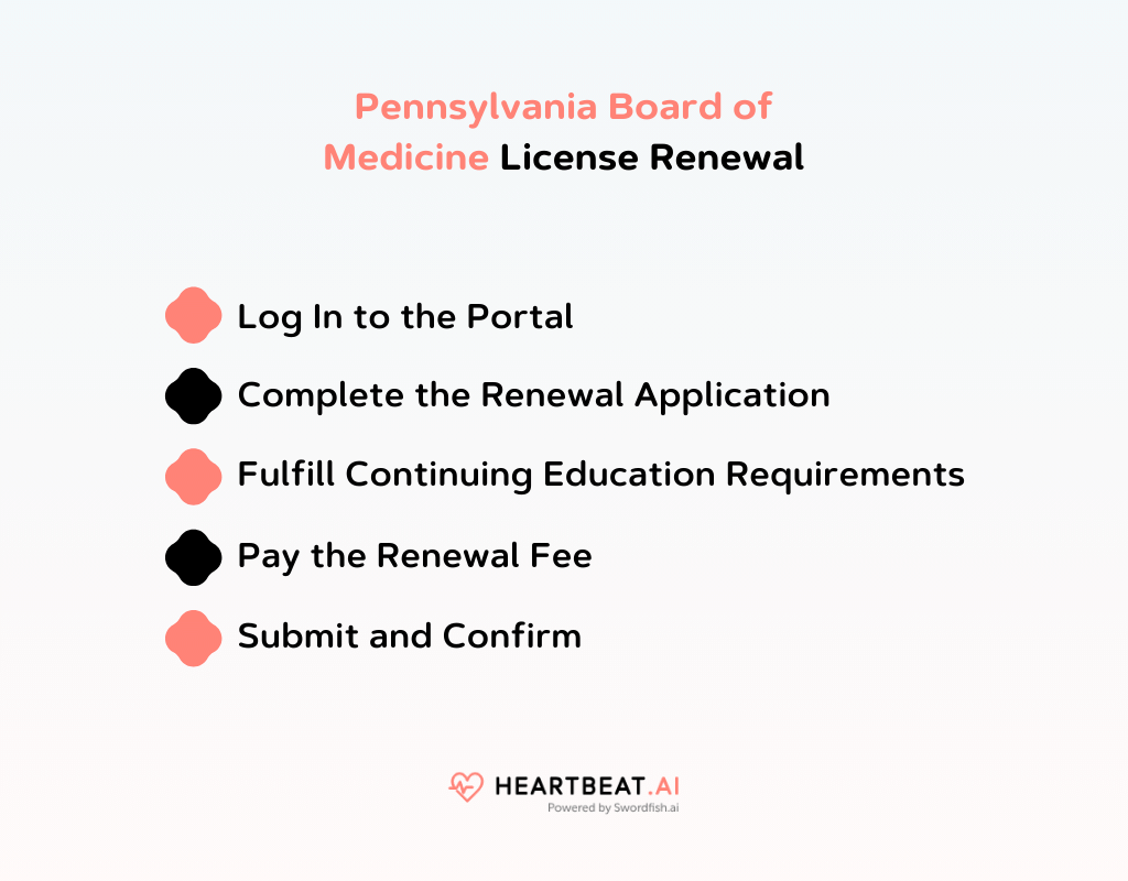Pennsylvania Board of Medicine License Renewal
