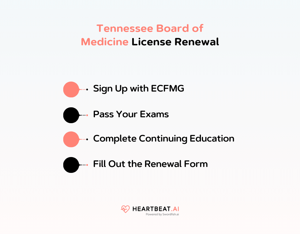 Tennessee Board of Medicine License Renewal