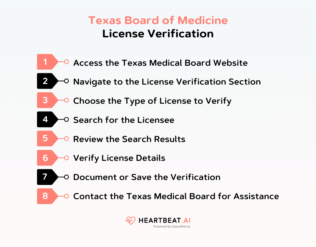 Texas Board of Medicine License Verification