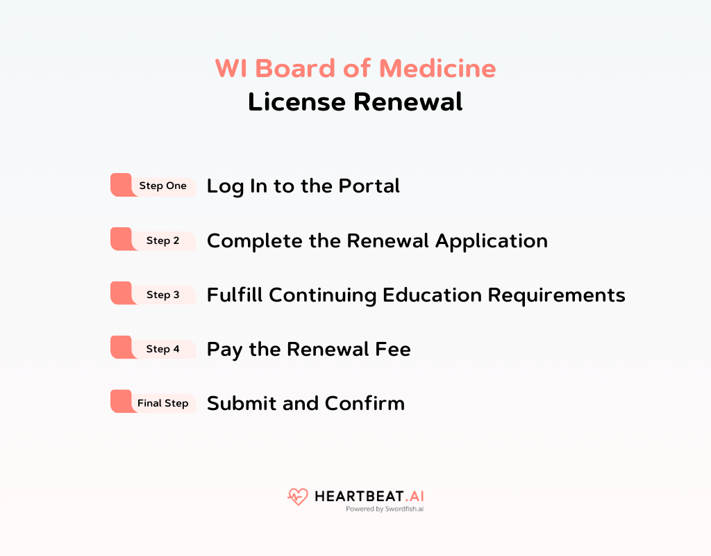WI Board of Medicine License Renewal