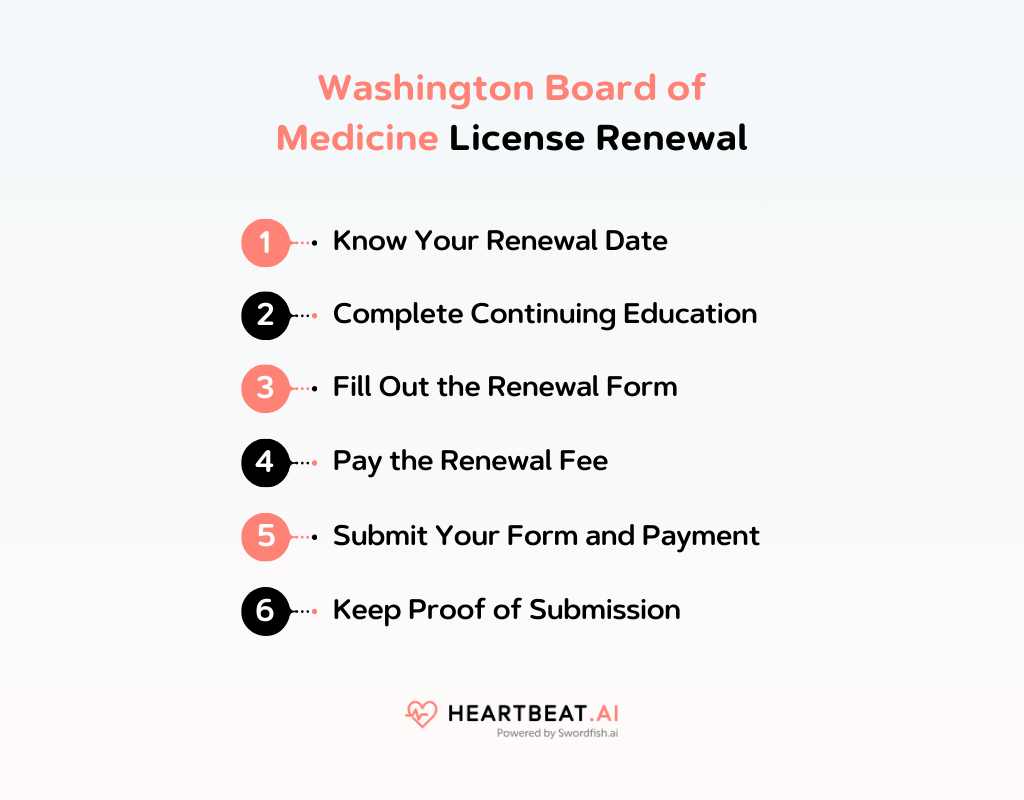 Washington Board of Medicine License Renewal