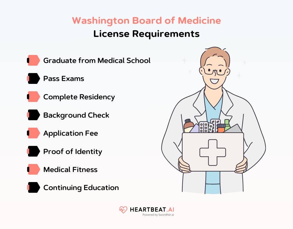 Washington Board of Medicine License Requirements