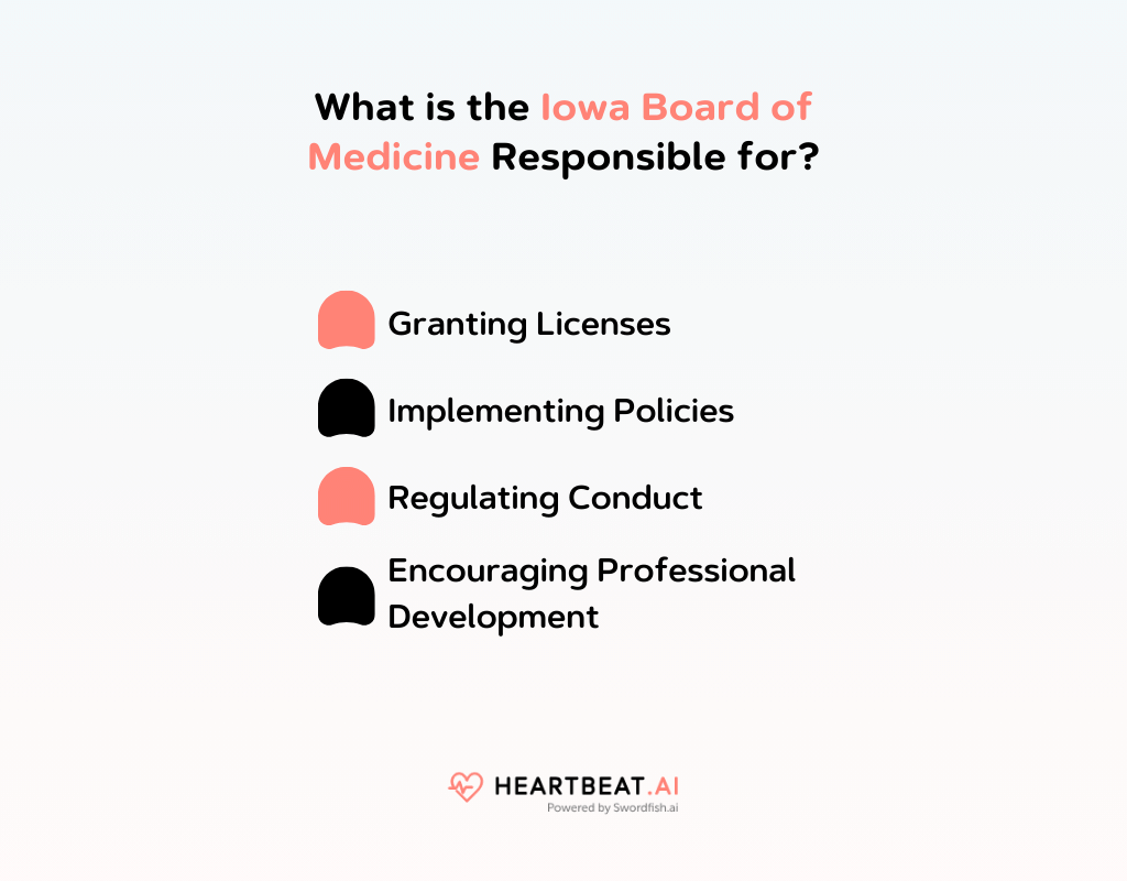 What is the Iowa Board of Medicine Responsible for