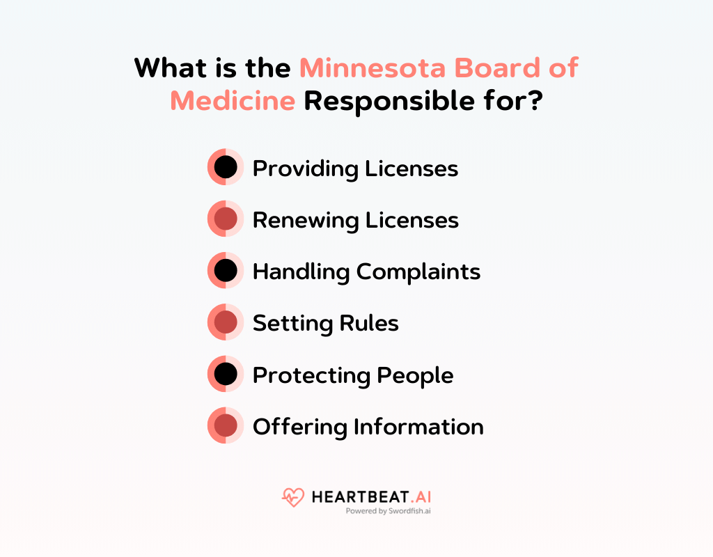 What is the Minnesota Board of Medicine Responsible for