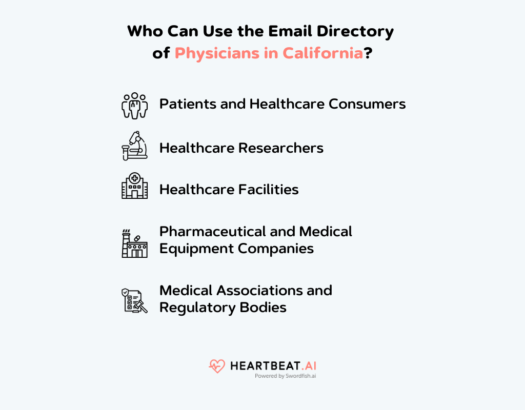 Email Directory of Physicians in California