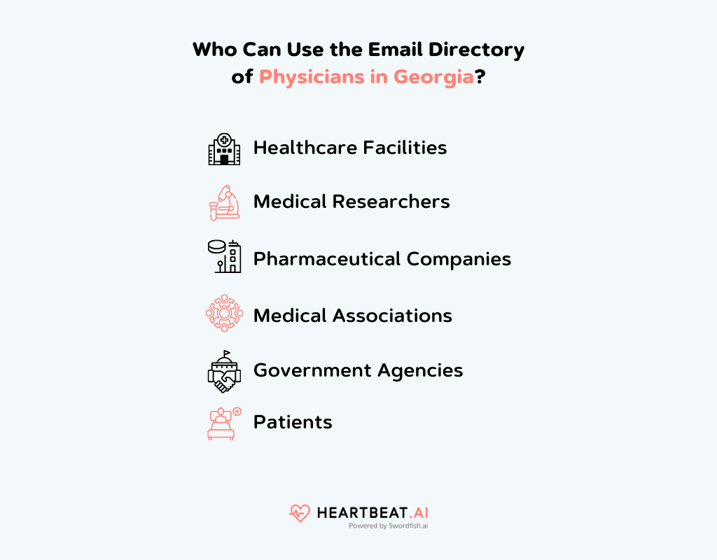 Email Directory of Physicians in Georgia