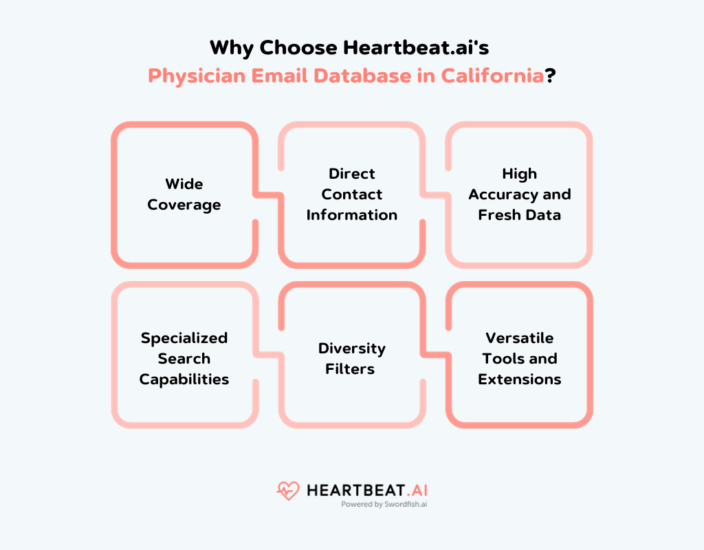 Heartbeat.ai's Physician Email Database in California