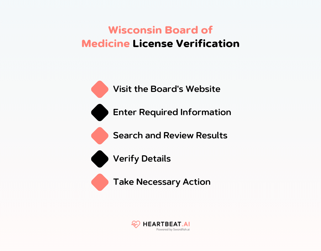 Wisconsin Board of Medicine License Verification