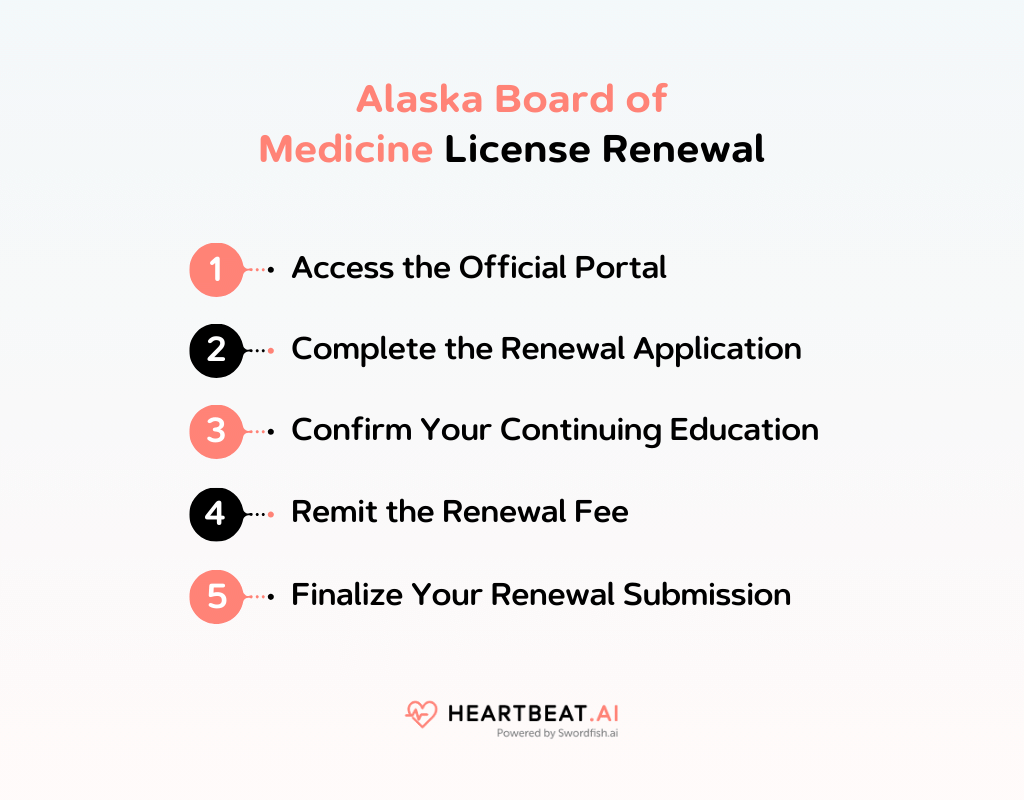 Alaska Board of Medicine License Renewal