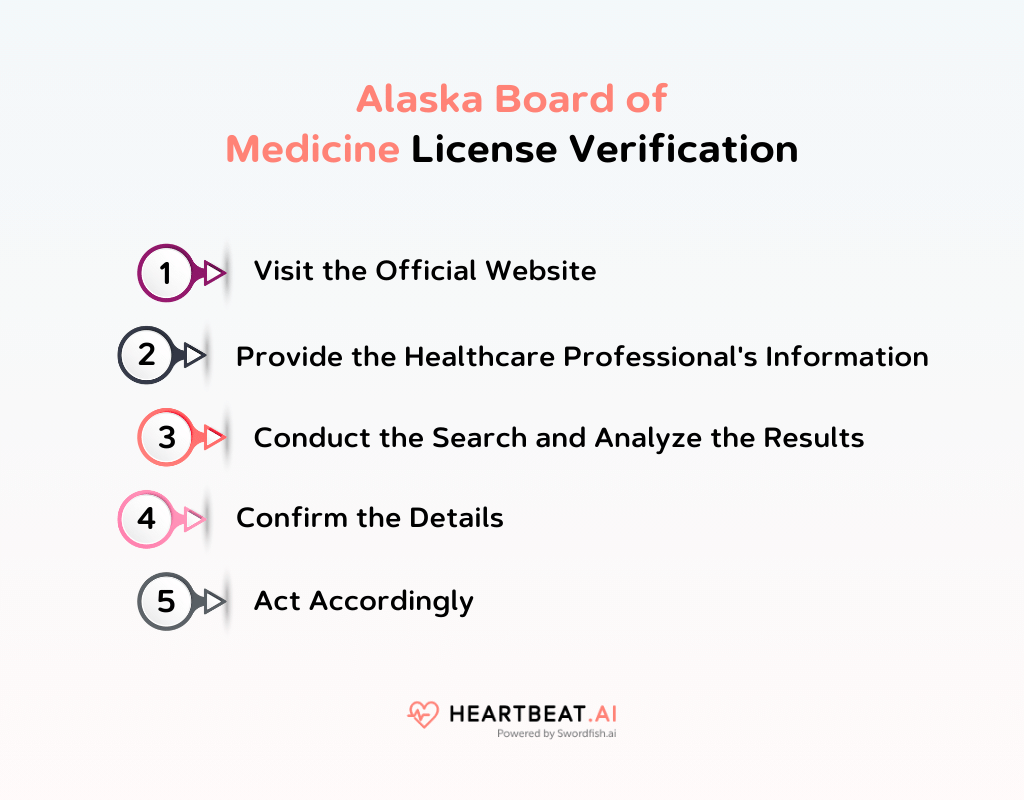 Alaska Board of Medicine License Verification
