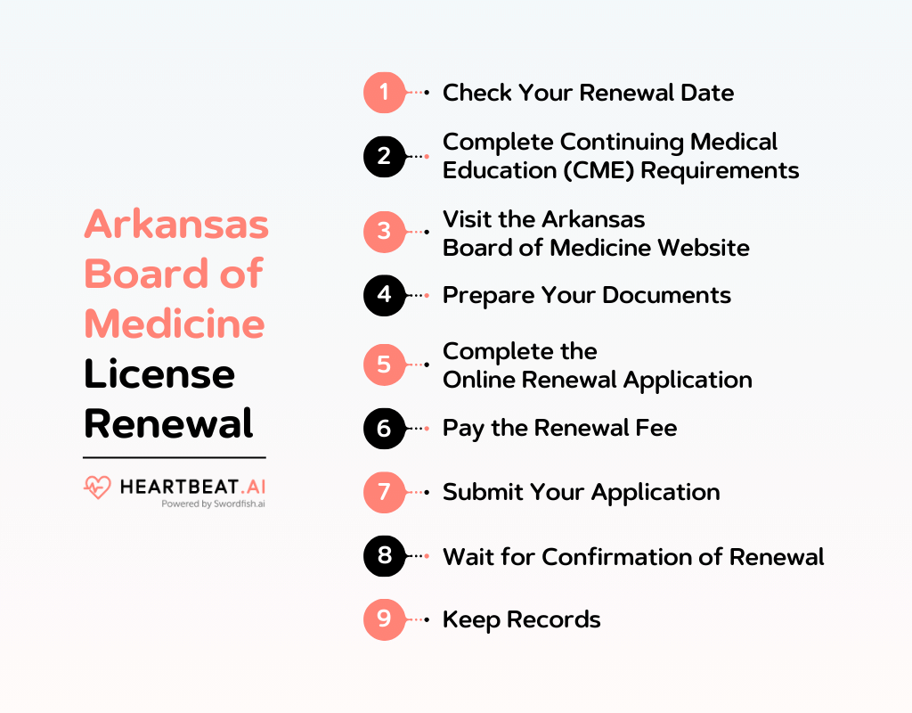 Arkansas Board of Medicine License Renewal 