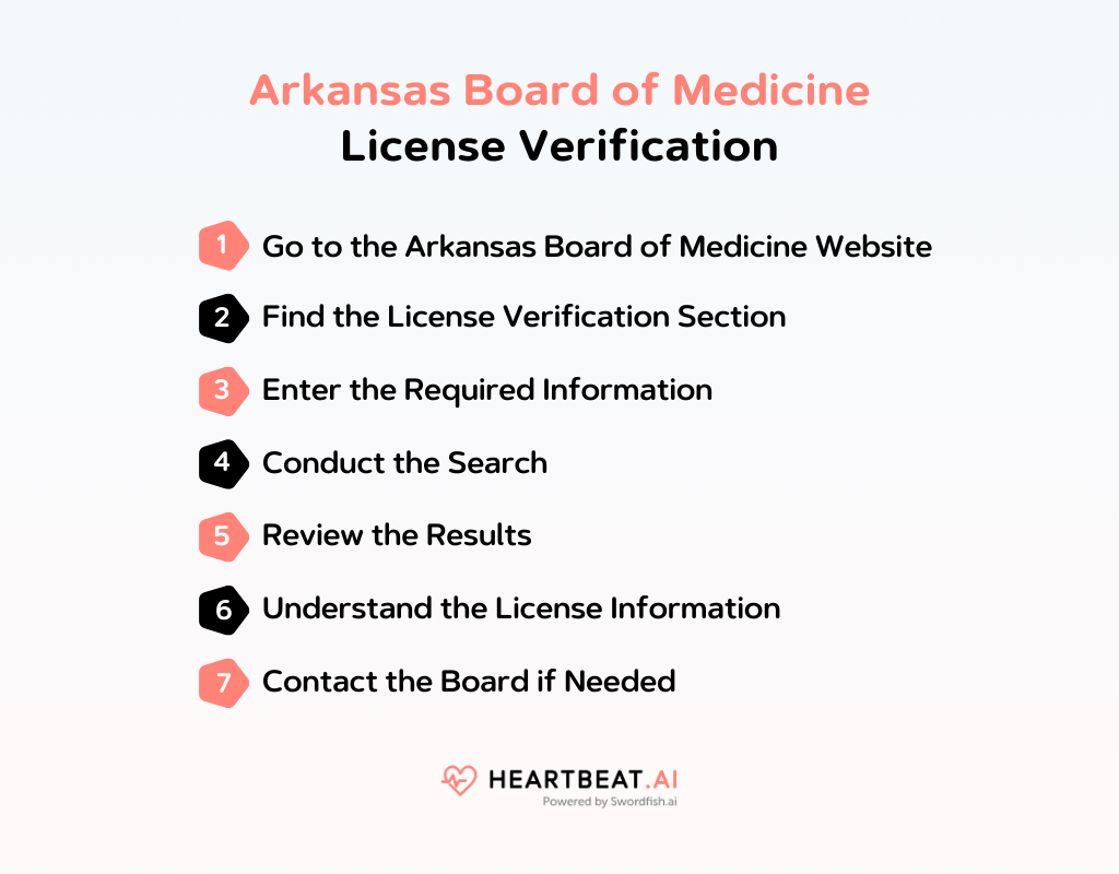 Arkansas Board of Medicine License Verification