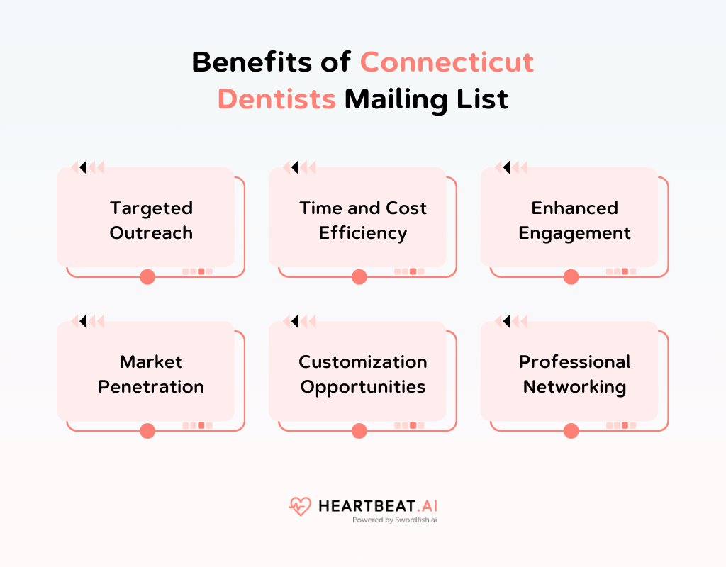 Benefits of Connecticut Dentists Mailing List