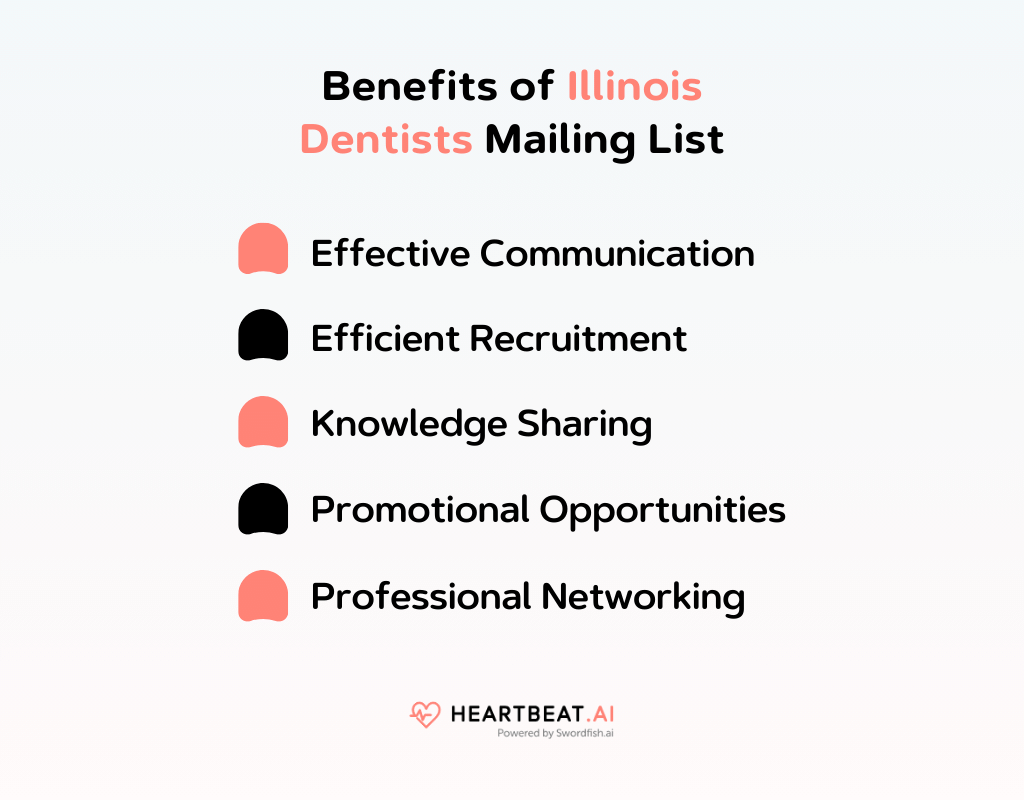 Benefits of Illinois Dentists Mailing List