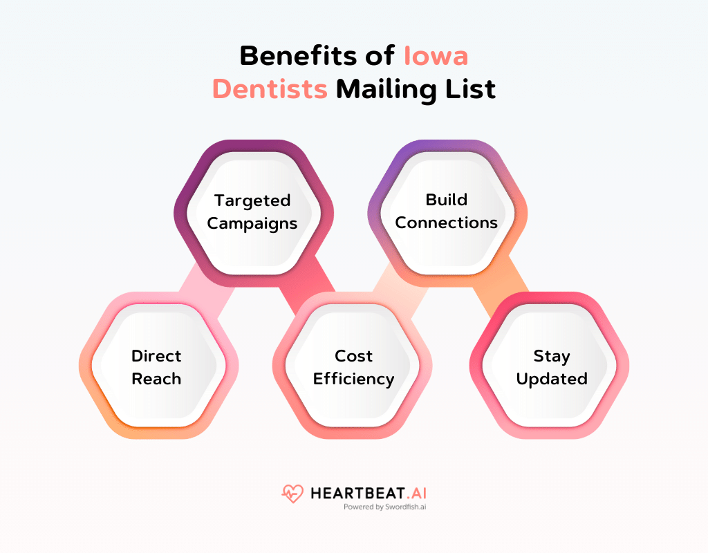 Benefits of Iowa Dentists Mailing List