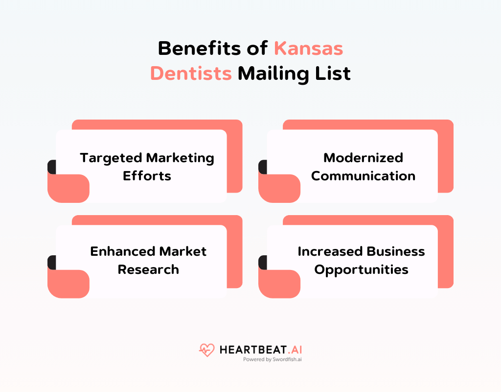 Benefits of Kansas Dentists Mailing List