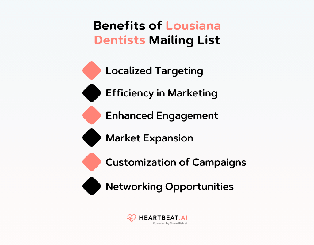 Benefits of Louisiana Dentists Mailing List