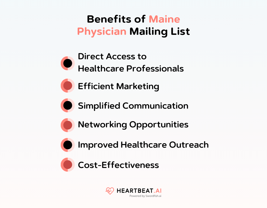 Benefits of Maine Physician Mailing List