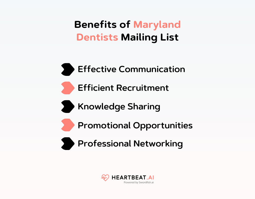 Benefits of Maryland Dentists Mailing List