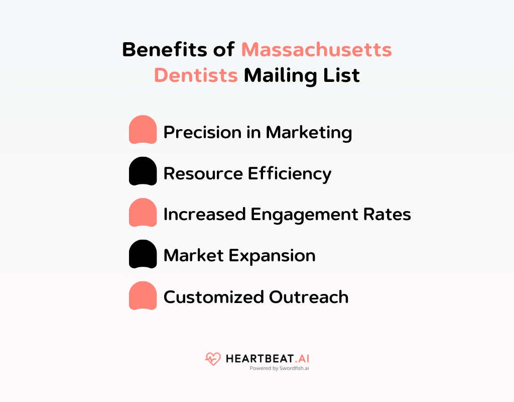 Benefits of Massachusetts Dentists Mailing List