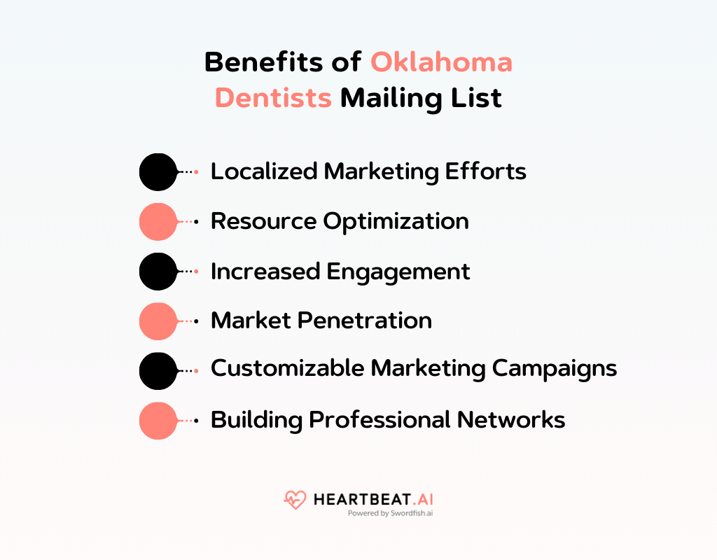 Benefits of Oklahoma Dentists Mailing List