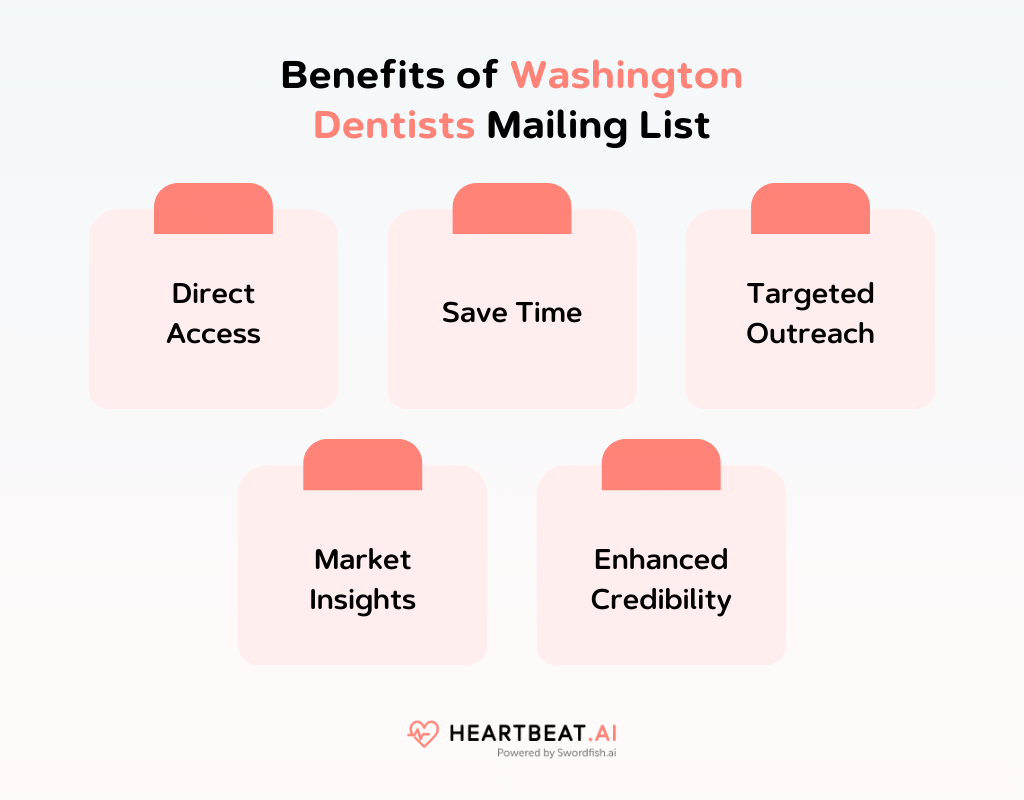 Benefits of Washington Dentists Mailing List