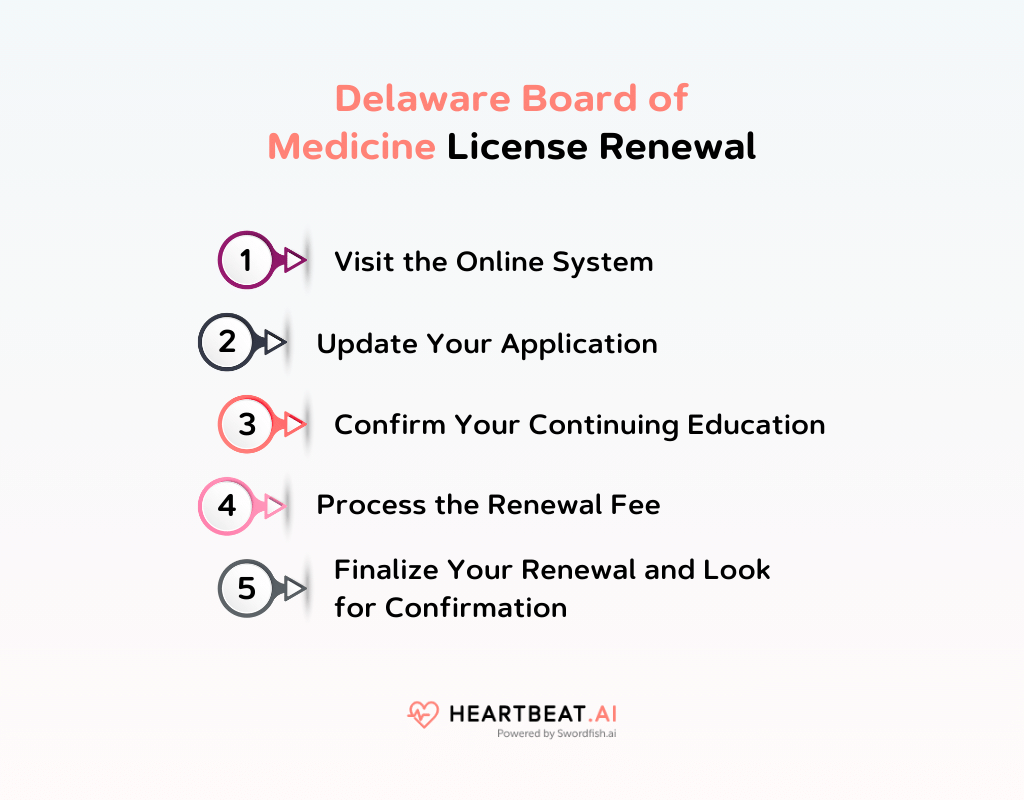 Delaware Board of Medicine License Renewal