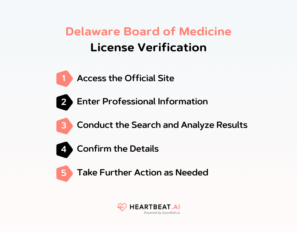 Delaware Board of Medicine License Verification