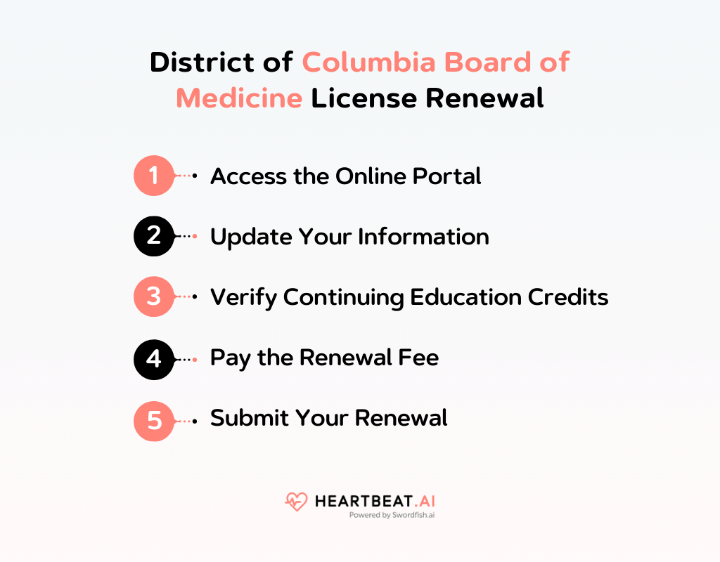 District of Columbia Board of Medicine License Renewal