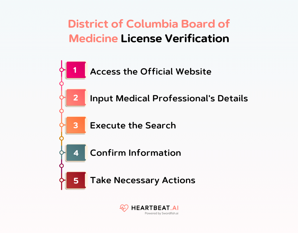 District of Columbia Board of Medicine License Verification