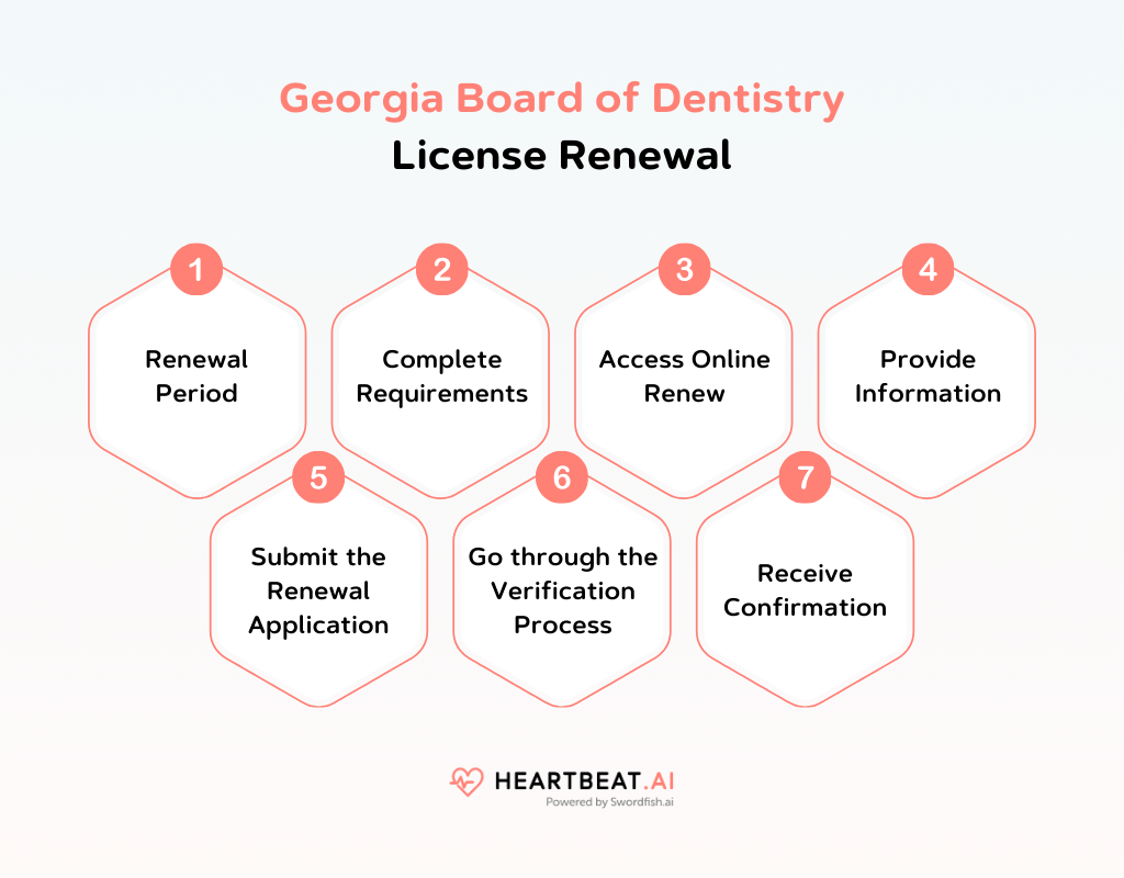 Georgia Board of Dentistry License Renewal 