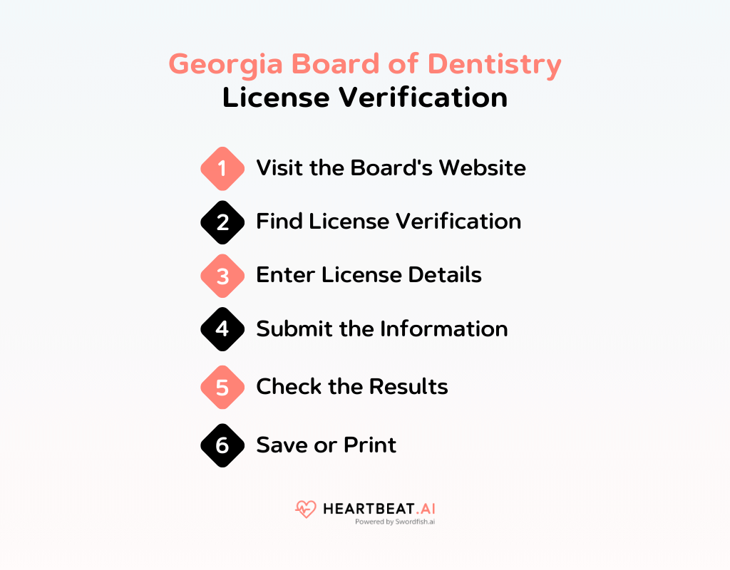 Georgia Board of Dentistry License Verification