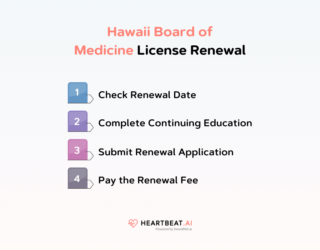 Hawaii Board of Medicine License Renewal