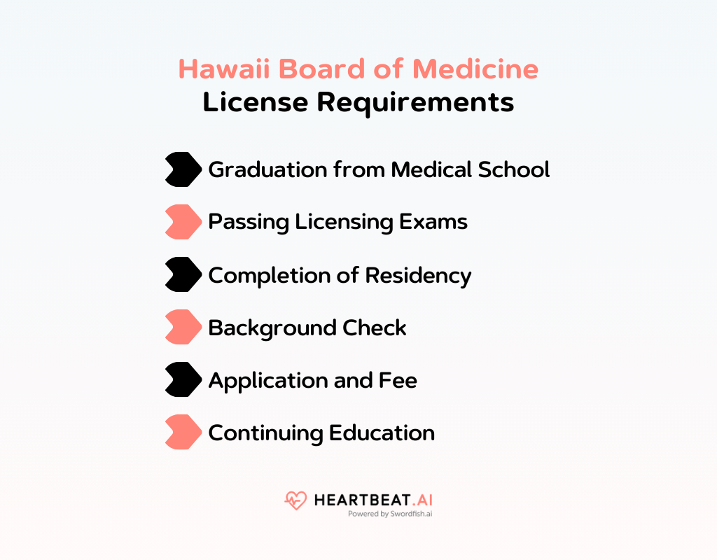 Hawaii Board of Medicine License Requirements