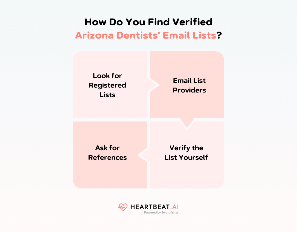 How Do You Find Verified Arizona Dentists' Email Lists