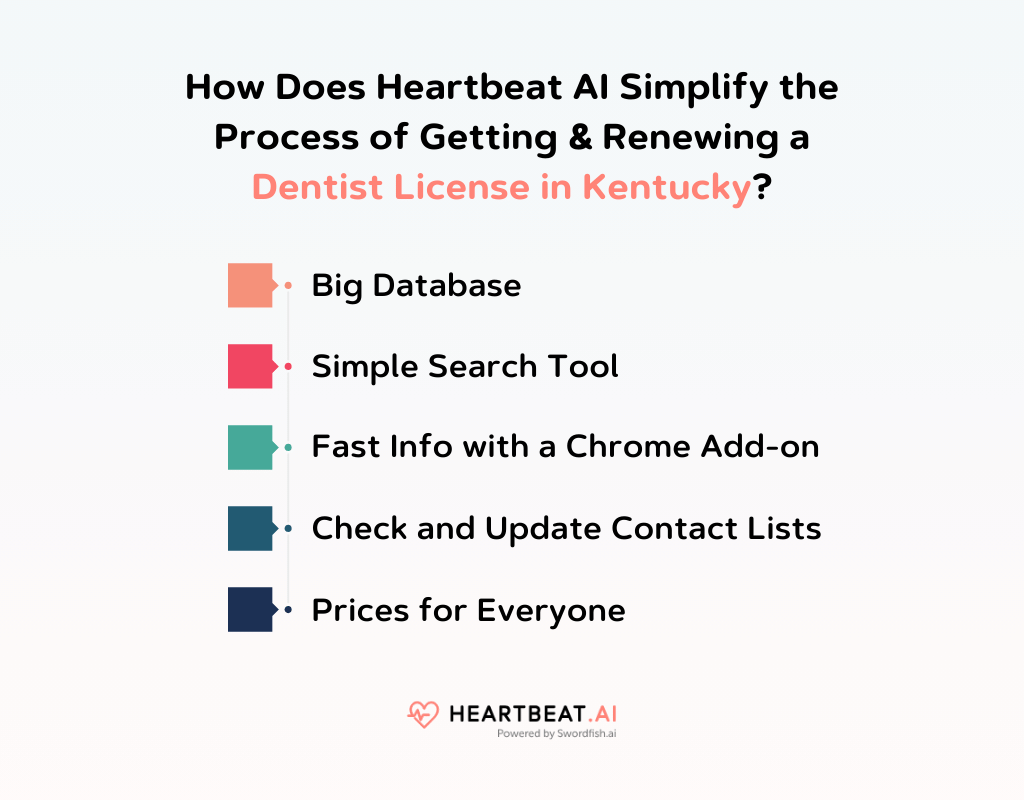 How Does Heartbeat AI Simplify the Process of Getting & Renewing a Dentist License in Kentucky?
