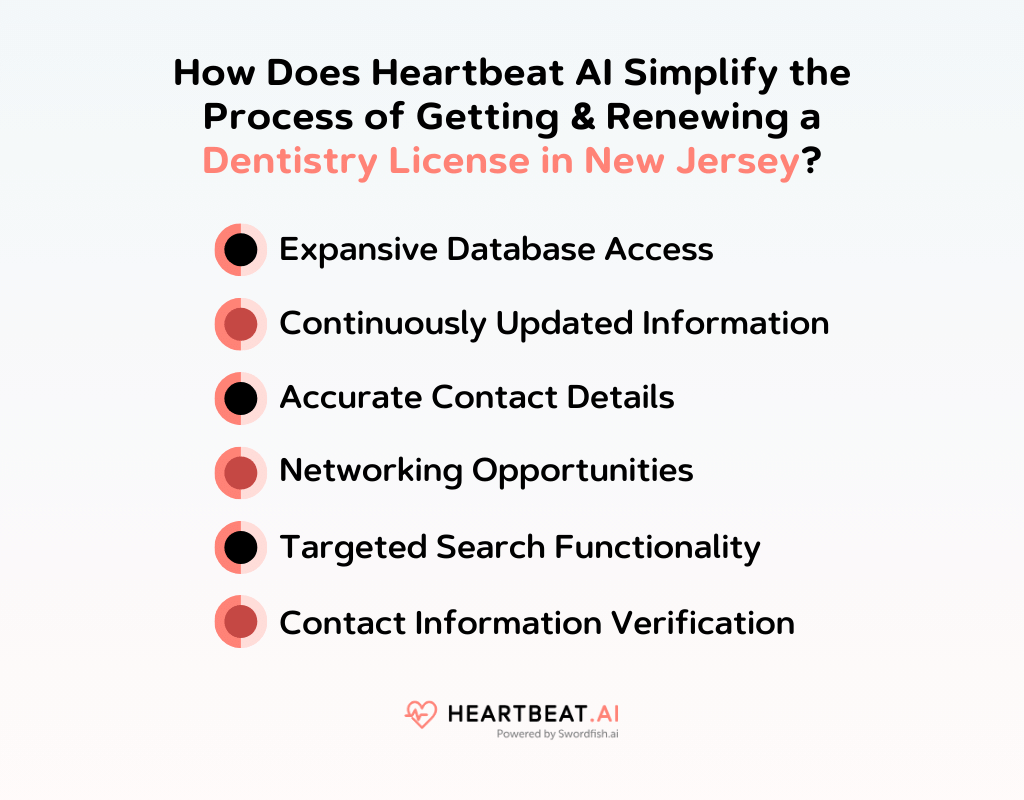 How Does Heartbeat AI Simplify the Process of Getting & Renewing a Dentistry License in New Jersey