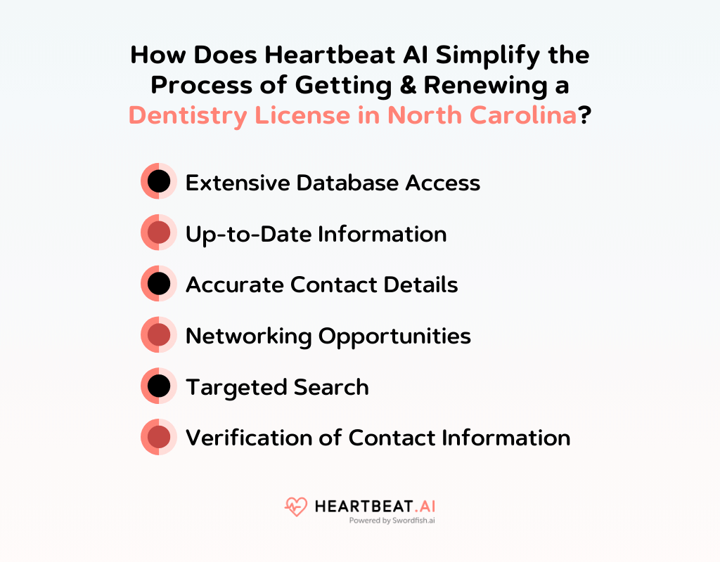 How Does Heartbeat AI Simplify the Process of Getting & Renewing a Dentistry License in North Carolina