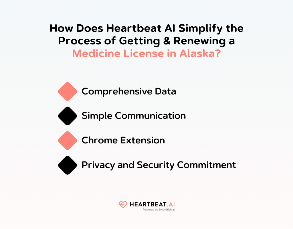 How Does Heartbeat AI Simplify the Process of Getting & Renewing a Medicine License in Alaska