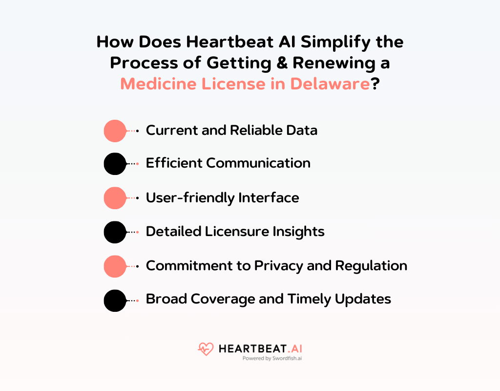 How Does Heartbeat AI Simplify the Process of Getting & Renewing a Medicine License in Delaware