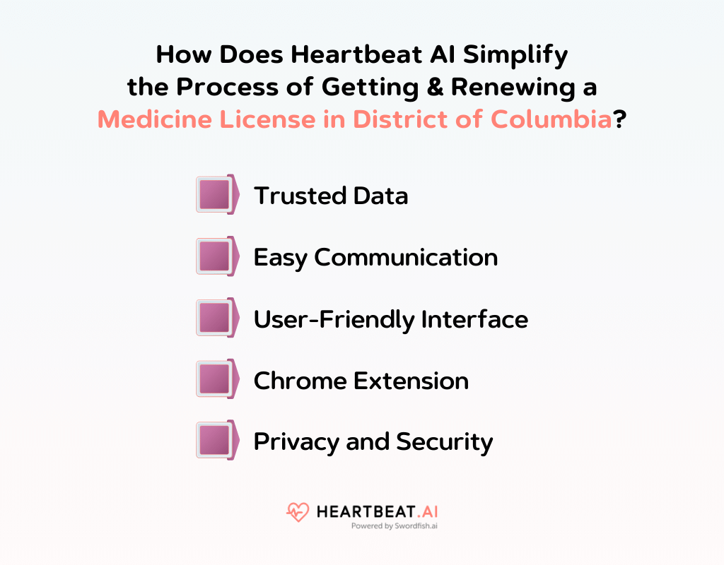 How Does Heartbeat AI Simplify the Process of Getting & Renewing a Medicine License in District of Columbia