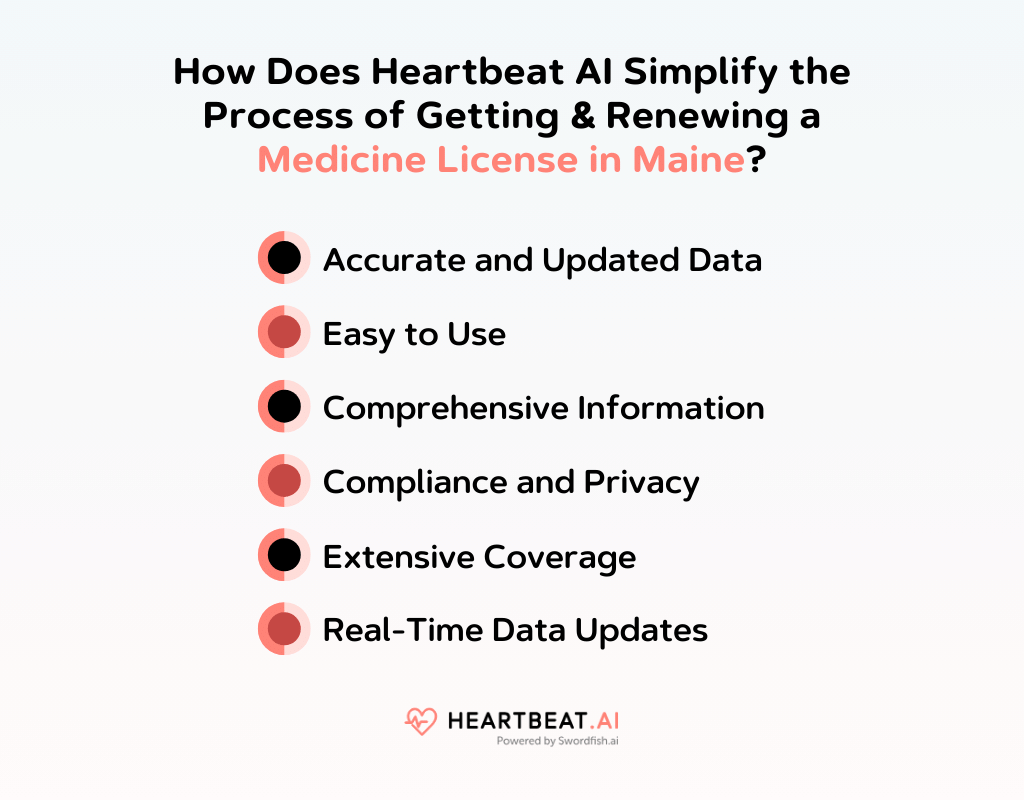 How Does Heartbeat AI Simplify the Process of Getting & Renewing a Medicine License in Maine