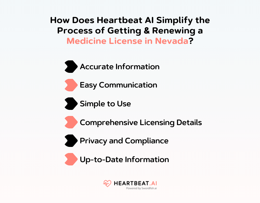How Does Heartbeat AI Simplify the Process of Getting & Renewing a Medicine License in Nevada