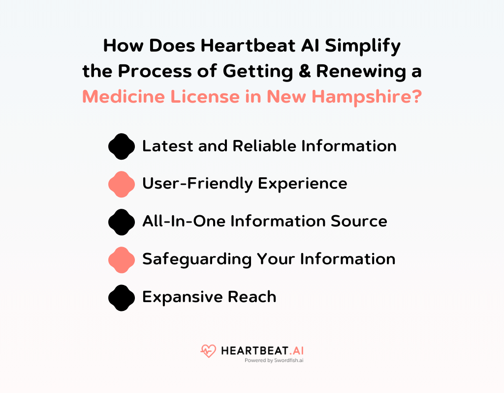 How Does Heartbeat AI Simplify the Process of Getting & Renewing a Medicine License in New Hampshire