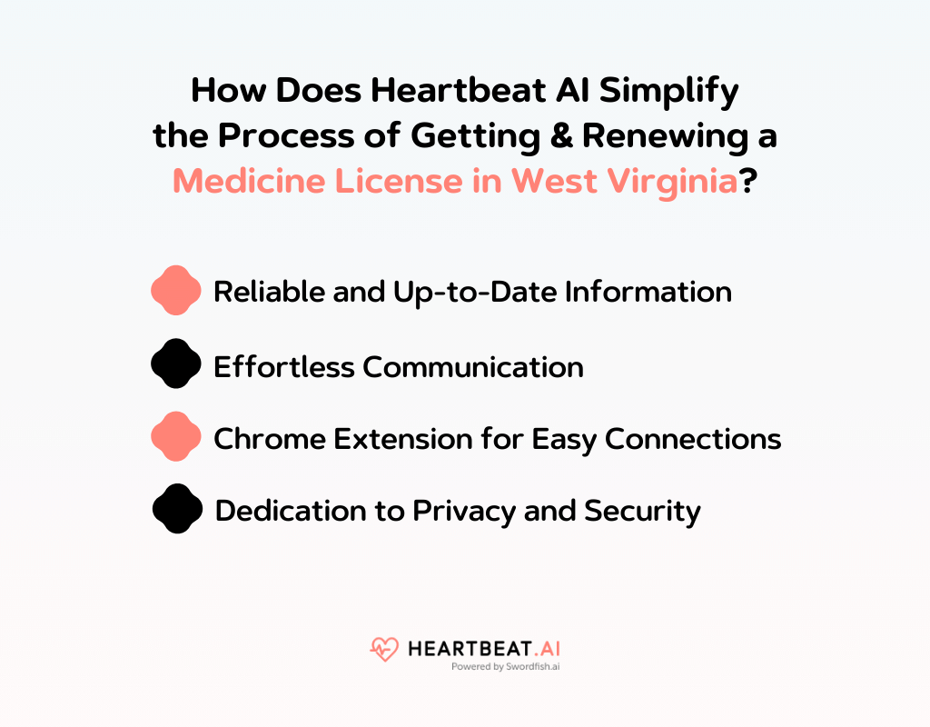 How Does Heartbeat AI Simplify the Process of Getting & Renewing a Medicine License in West Virginia