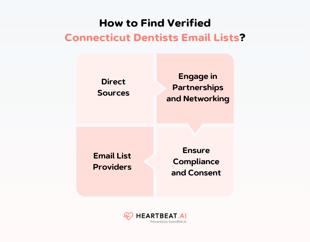 How to Find Verified Connecticut Dentists Email Lists
