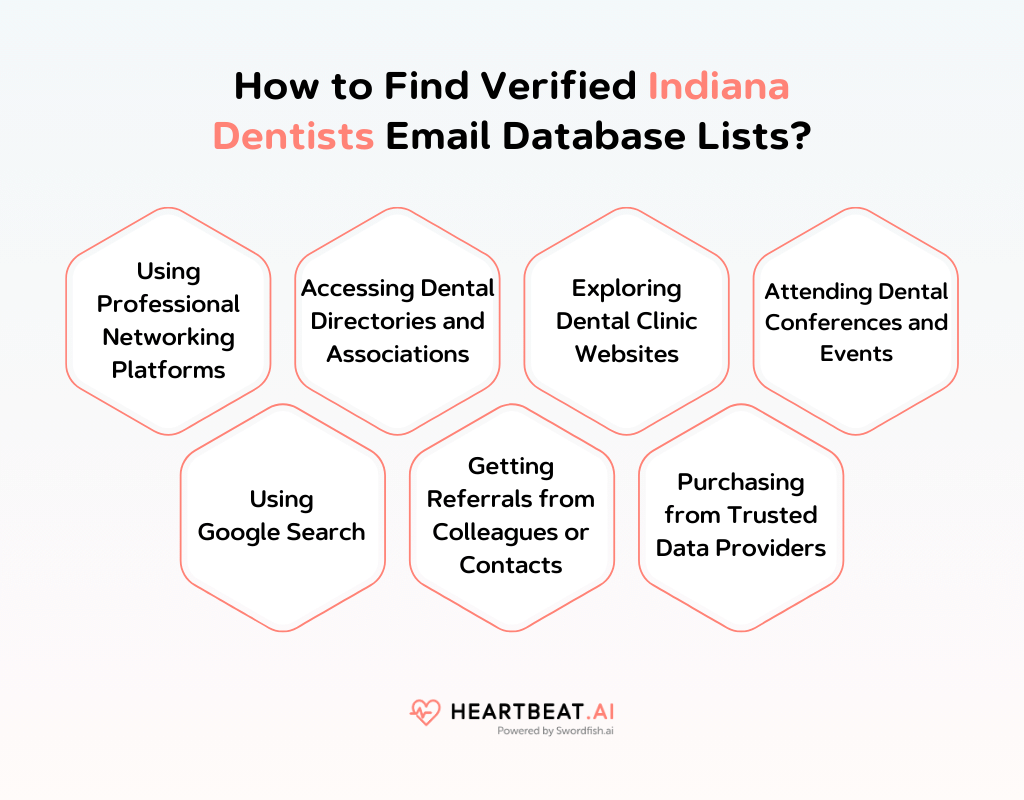How to Find Verified Indiana Dentists Email Database Lists